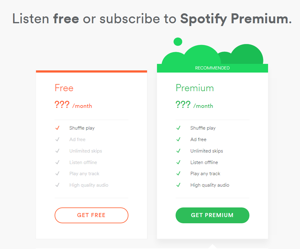 Spotify premium can